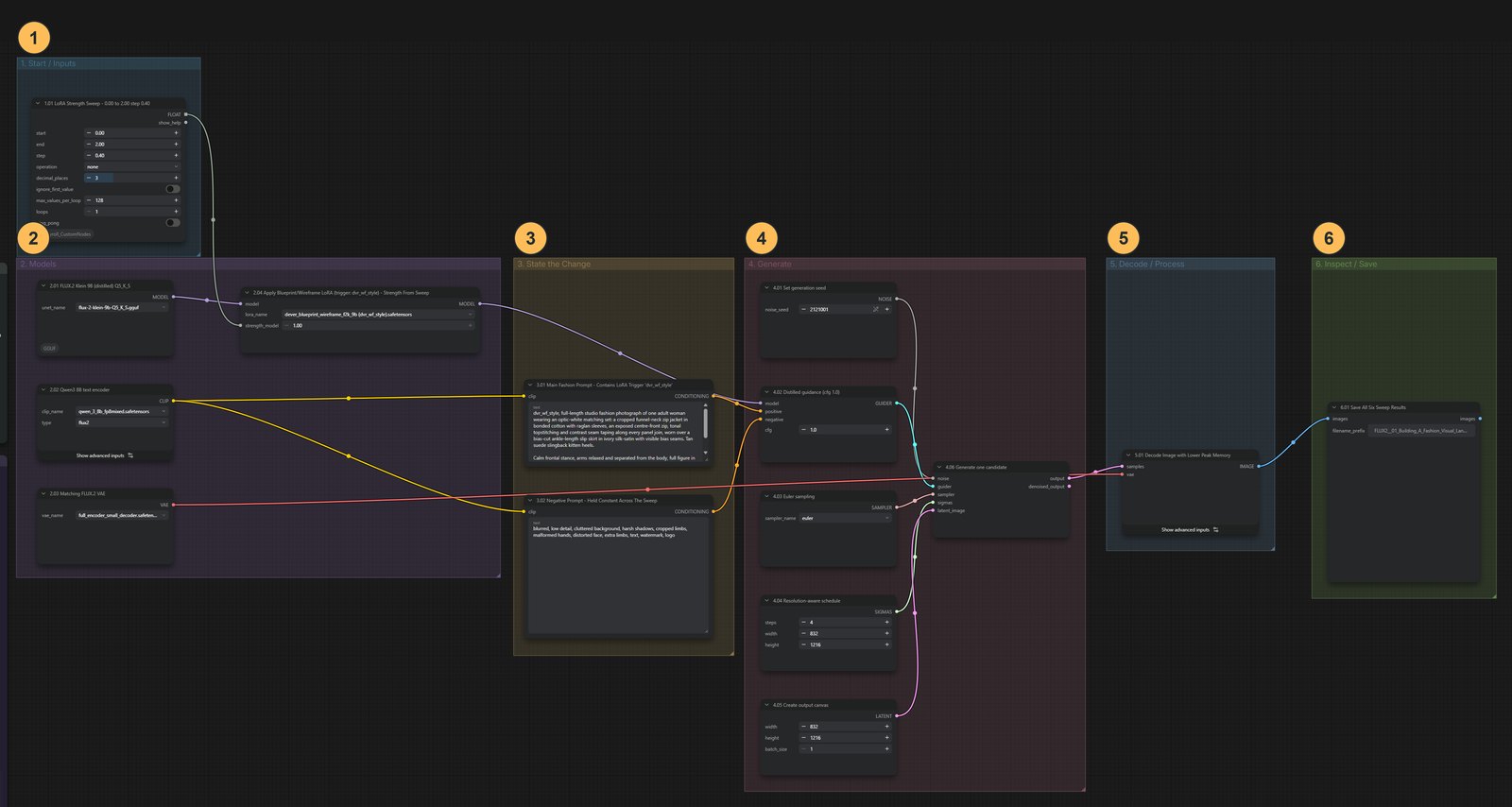 The whole workflow with its groups numbered