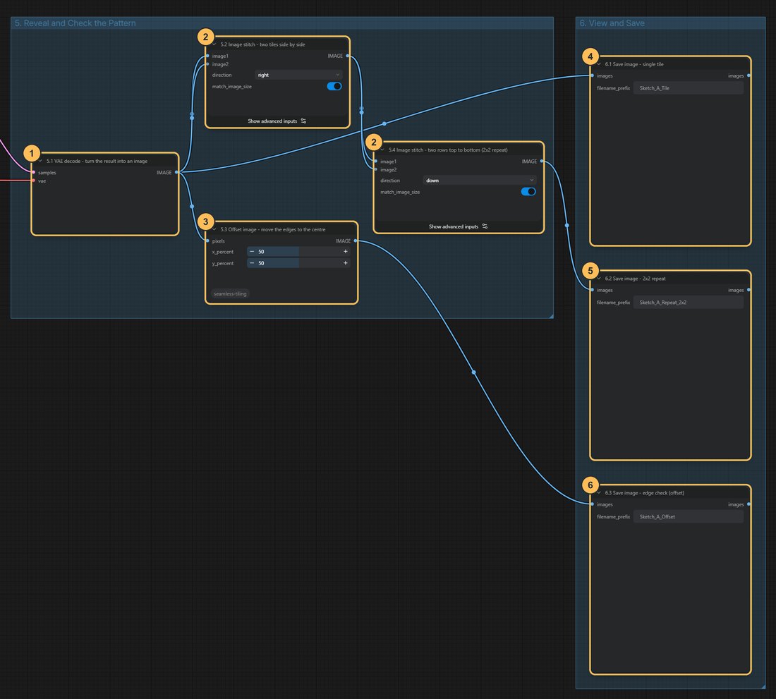 Workflow close-up with numbered nodes