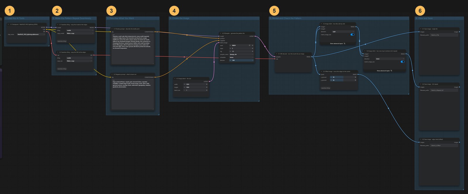 The whole workflow with its groups numbered