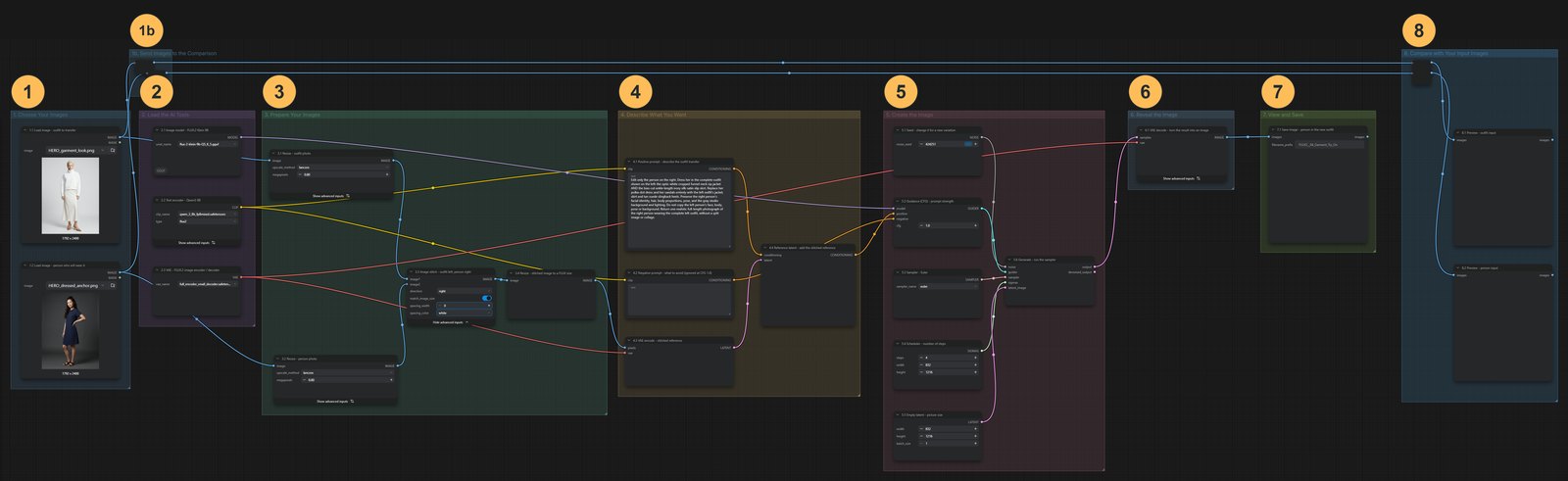 The whole workflow with its groups numbered