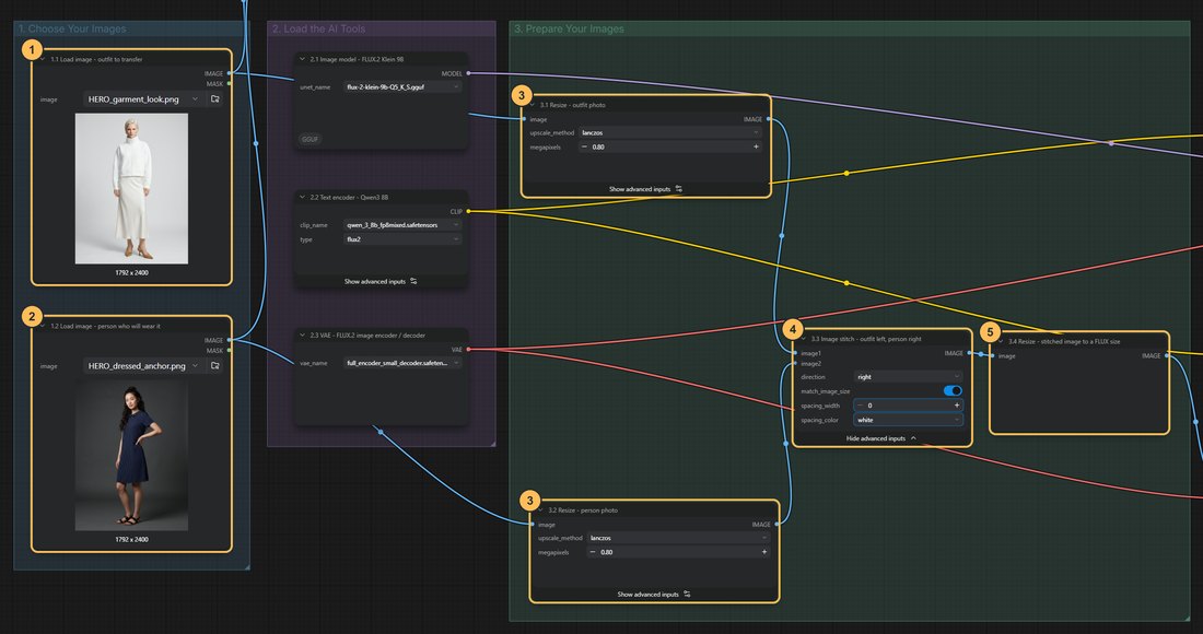 Workflow close-up with numbered nodes