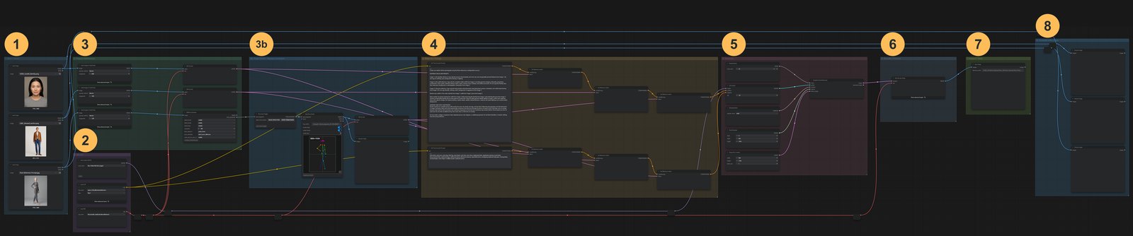 The whole workflow with its groups numbered
