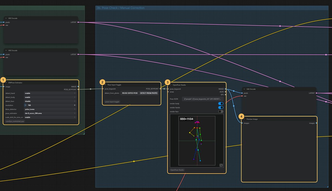 Workflow close-up with numbered nodes