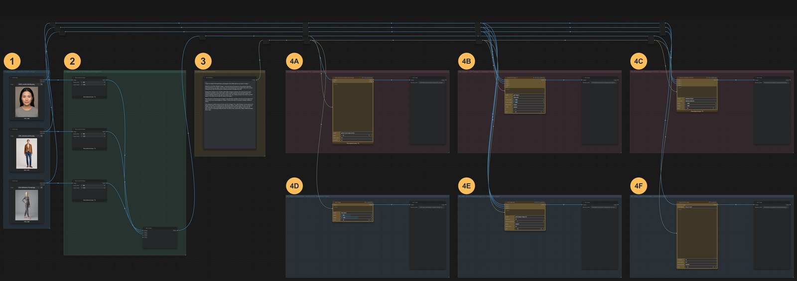 The whole workflow with its groups numbered