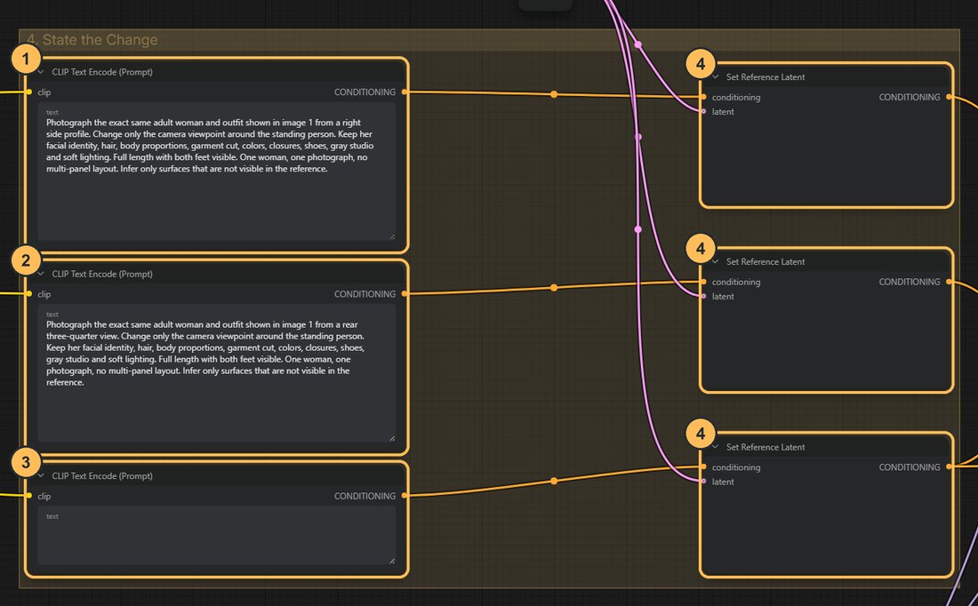 Workflow close-up with numbered nodes