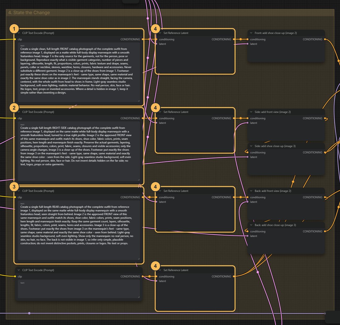 Workflow close-up with numbered nodes