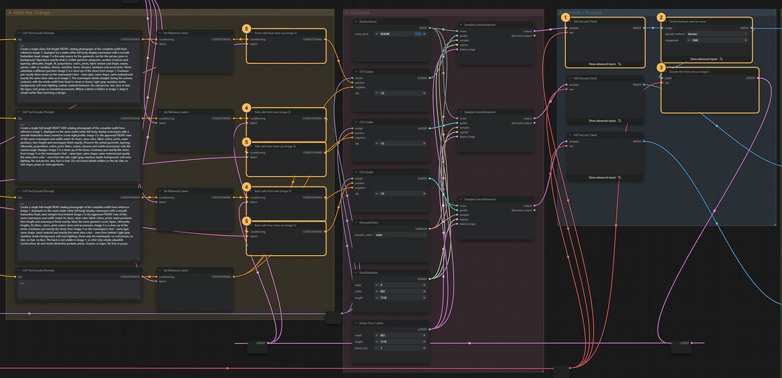 Workflow close-up with numbered nodes