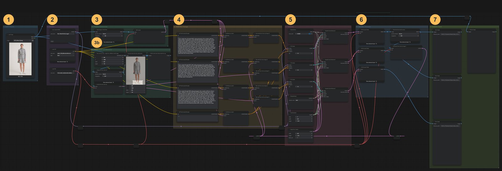 The whole workflow with its groups numbered
