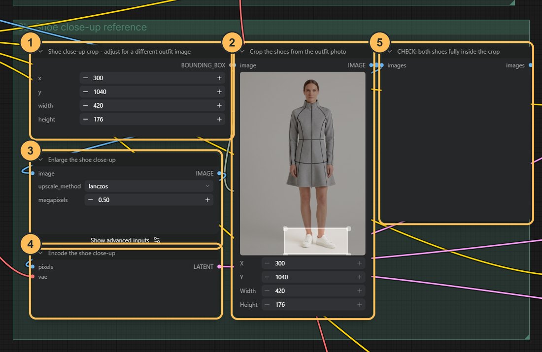 Workflow close-up with numbered nodes