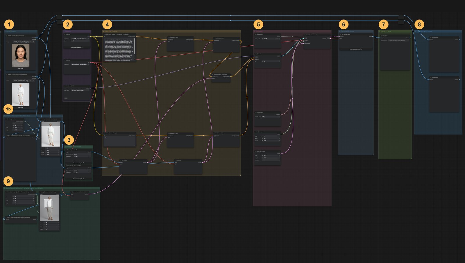 The whole workflow with its groups numbered