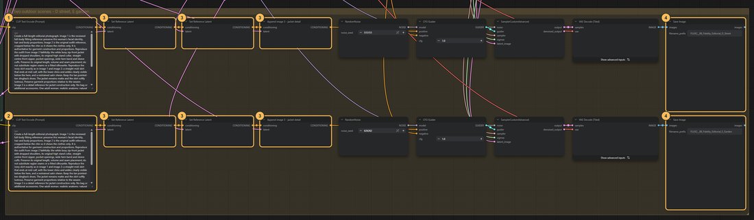 Workflow close-up with numbered nodes