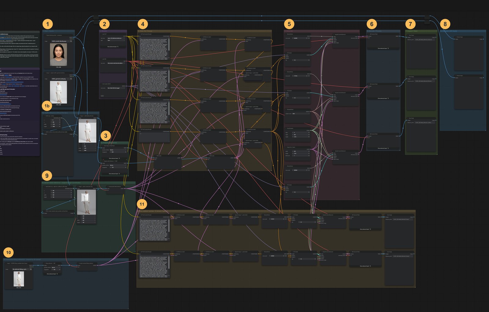 The whole workflow with its groups numbered