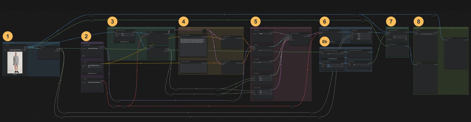 The whole workflow with its groups numbered