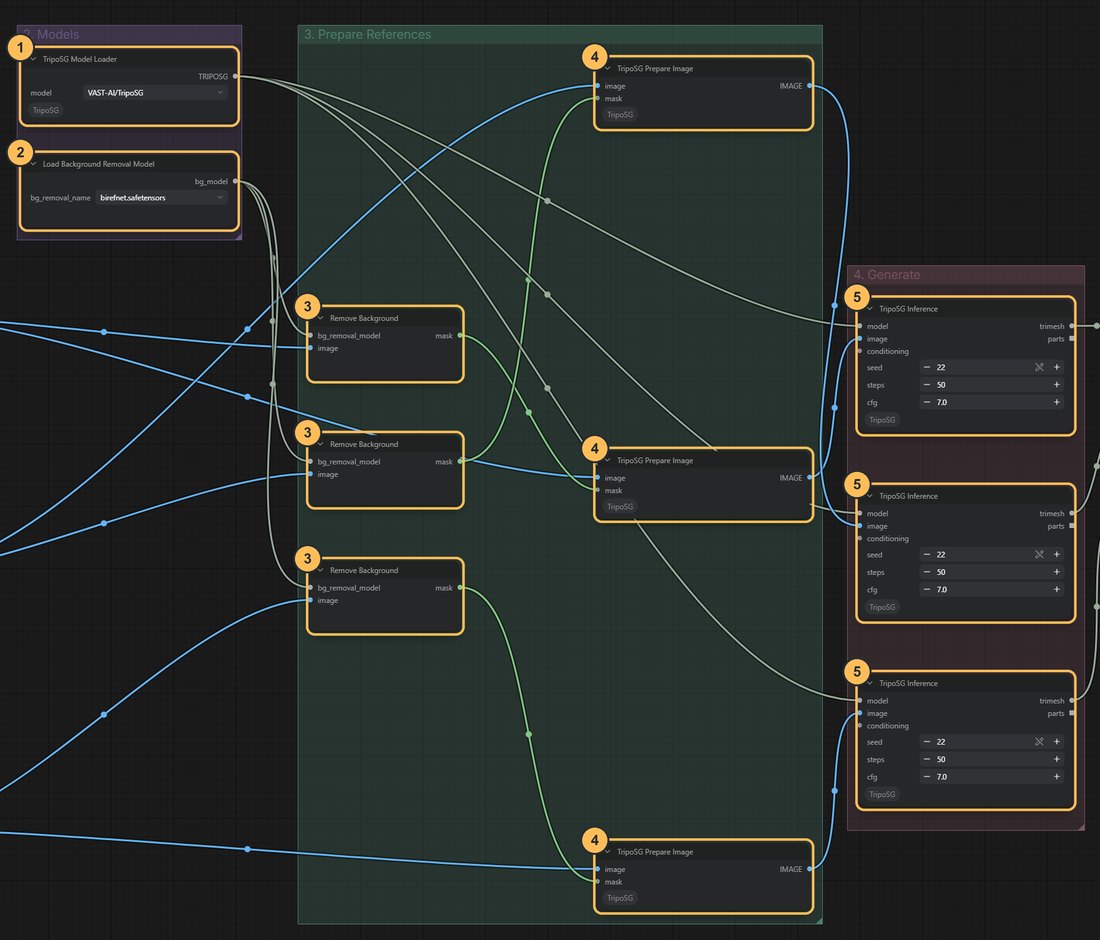 Workflow close-up with numbered nodes