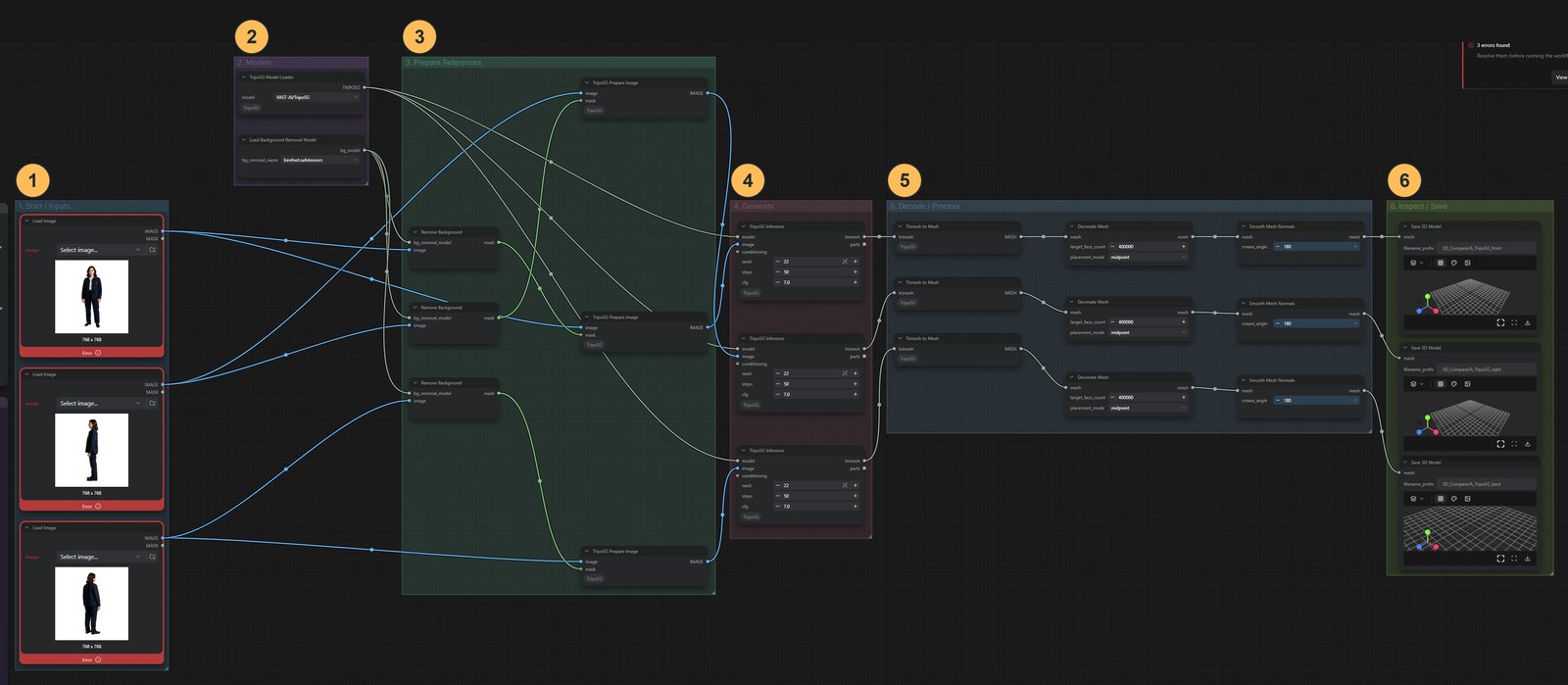 The whole workflow with its groups numbered