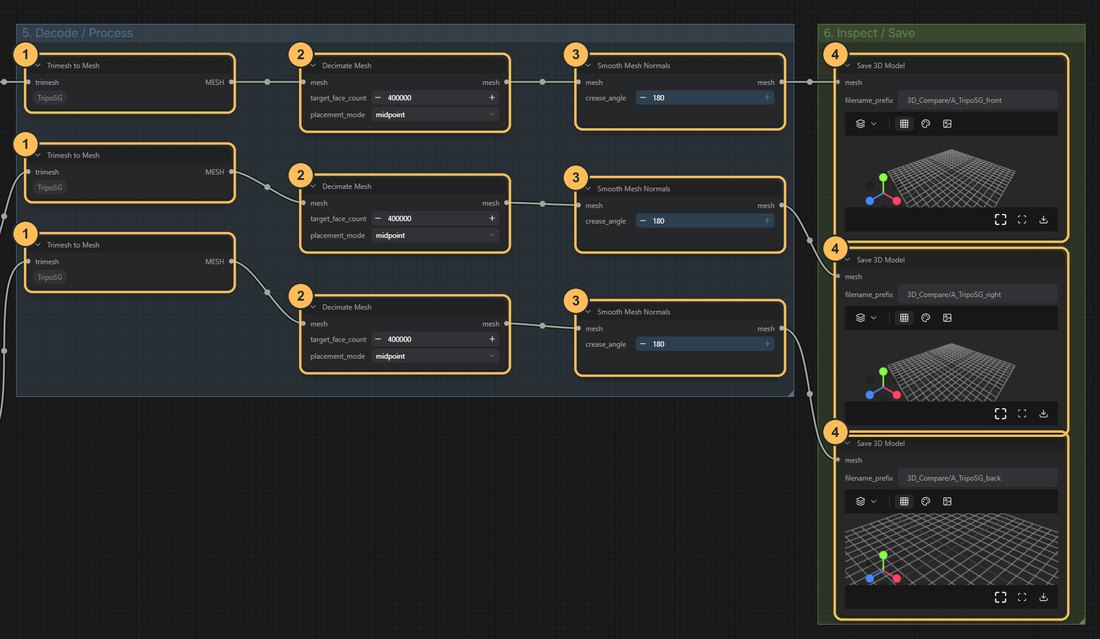 Workflow close-up with numbered nodes